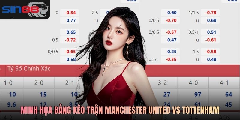 Minh họa bảng kèo châu Âu SIN88 trận Manchester United vs Tottenham